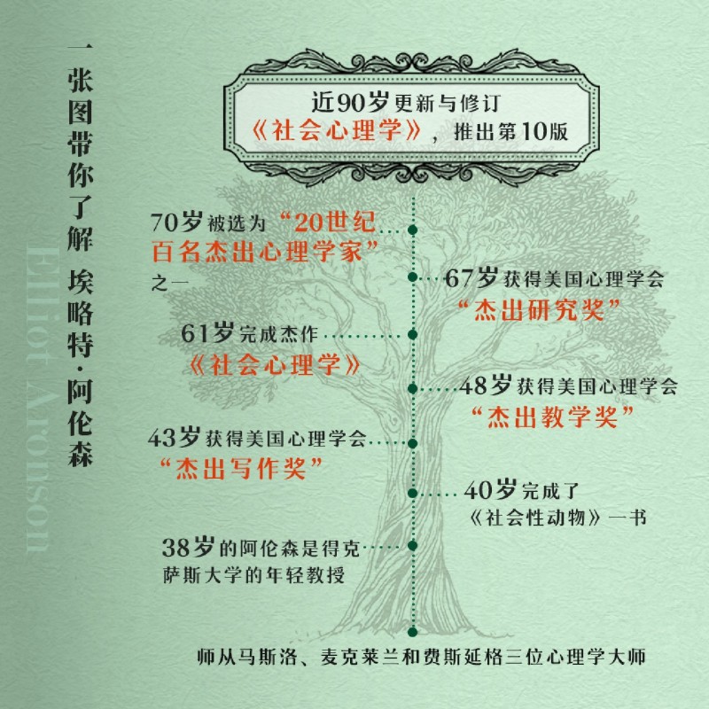[正版]书店社会心理学(第10版)埃略特阿伦森,蒂莫西D.威尔逊,塞缪尔R.萨默斯著社会学本科及以上高清大图