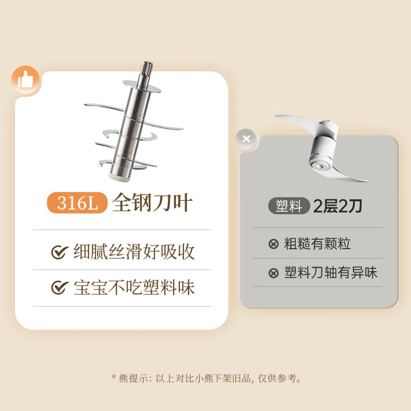 小熊绞肉机家用 辅食机婴儿绞馅机碎肉机料理机饺子肉馅搅拌机打蒜器电动搅肉机高清大图