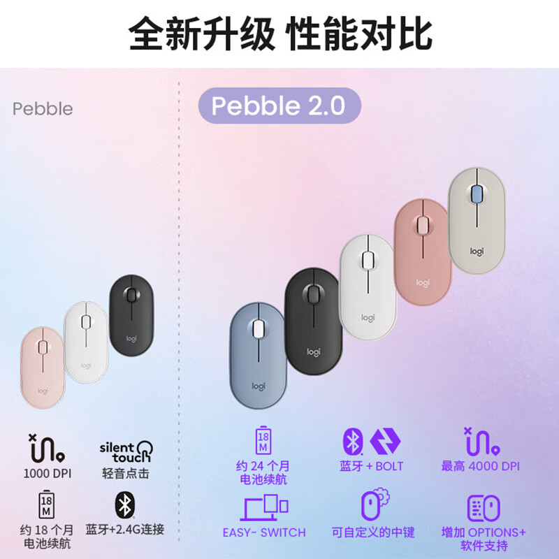 罗技(Logitech)PEBBLE2.0 蓝牙无线鼠标 办公鹅卵石便携 三屏切换 升级Pebble2代 粉色高清大图
