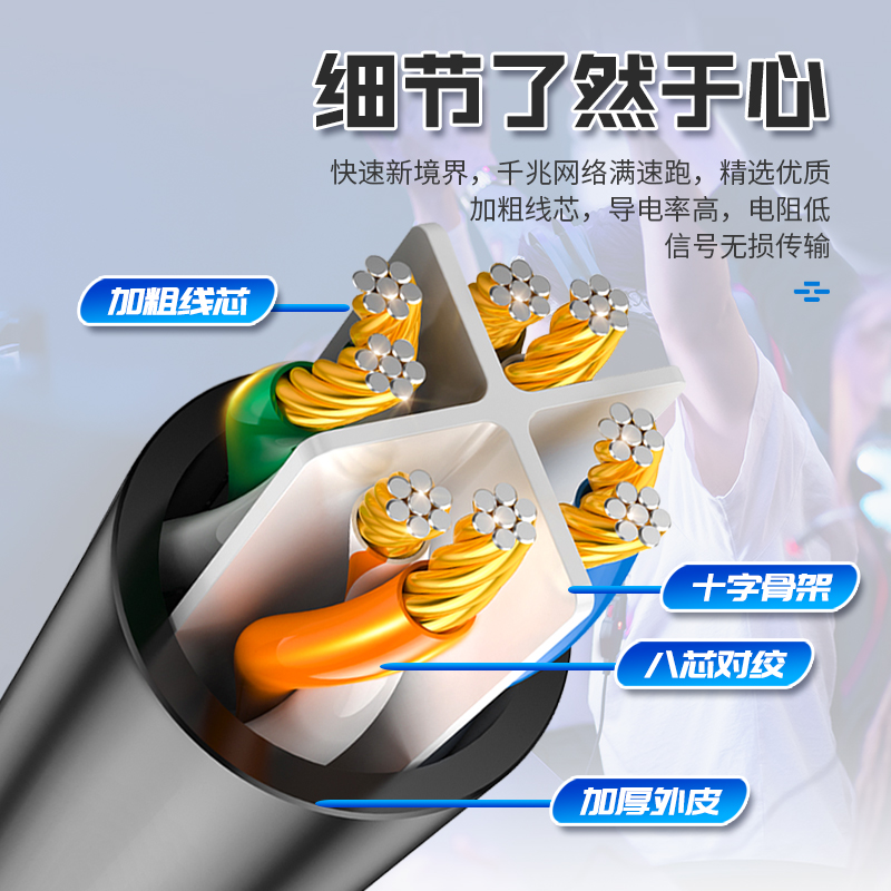 网线家用六类千兆高速10室外路由器电脑宽带水晶头网络线成品接口 六类白色圆线[千兆网线]高速不卡顿高清大图