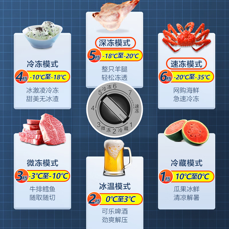 海尔(Haier)201升冷柜家用大容量全冷冻冷藏两用冷柜冰箱小型卧式冷柜冰柜升级三重抑菌除异味/钢板内胆/-35℃高清大图
