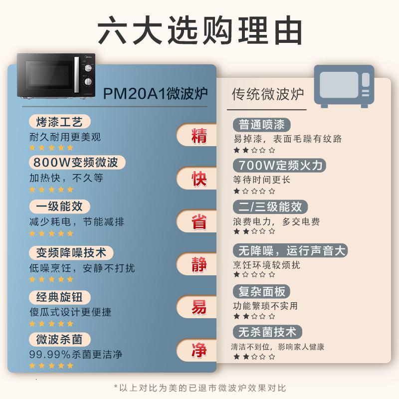 美的 PM20A1 微波炉 20L旋便捷作 五档火力速热高清大图