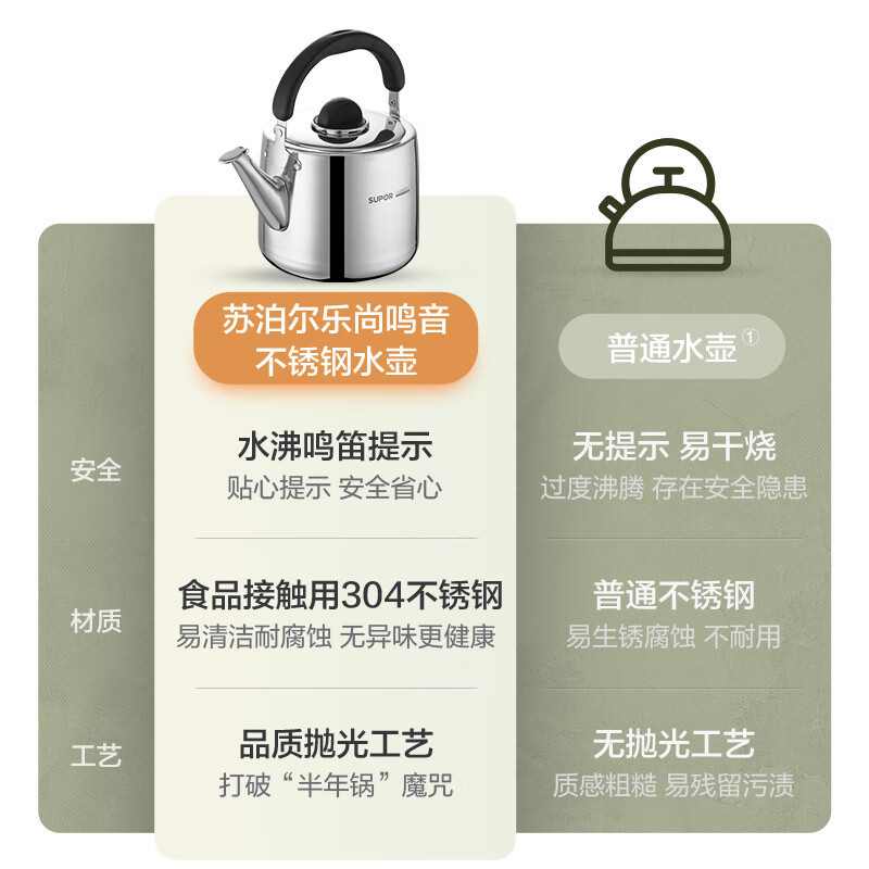 苏泊尔(SUPOR)鸣笛加厚304不锈钢烧水壶天燃气灶明火专用防尘防烫 热水壶大容量 大口径壶口 SS40P2 4L