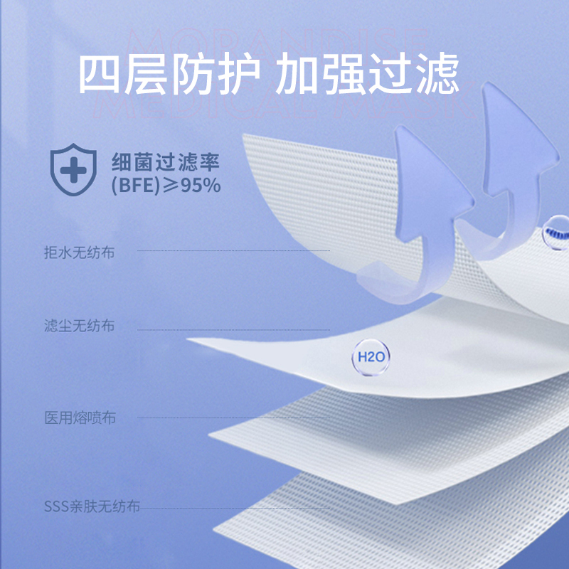 一呵医用外科口罩莫兰迪彩色一次性医疗四层防护100片装-深蓝色高清大图