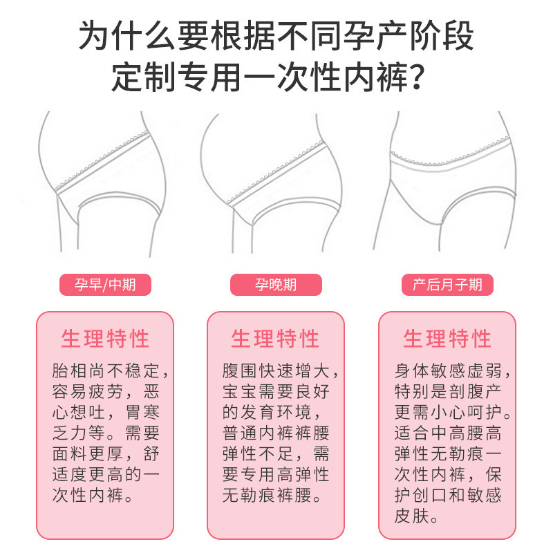 倍丝柔(BSOFT)五条装孕妇一次性内裤女纯棉高腰大码短裤产妇月子内裤盒装