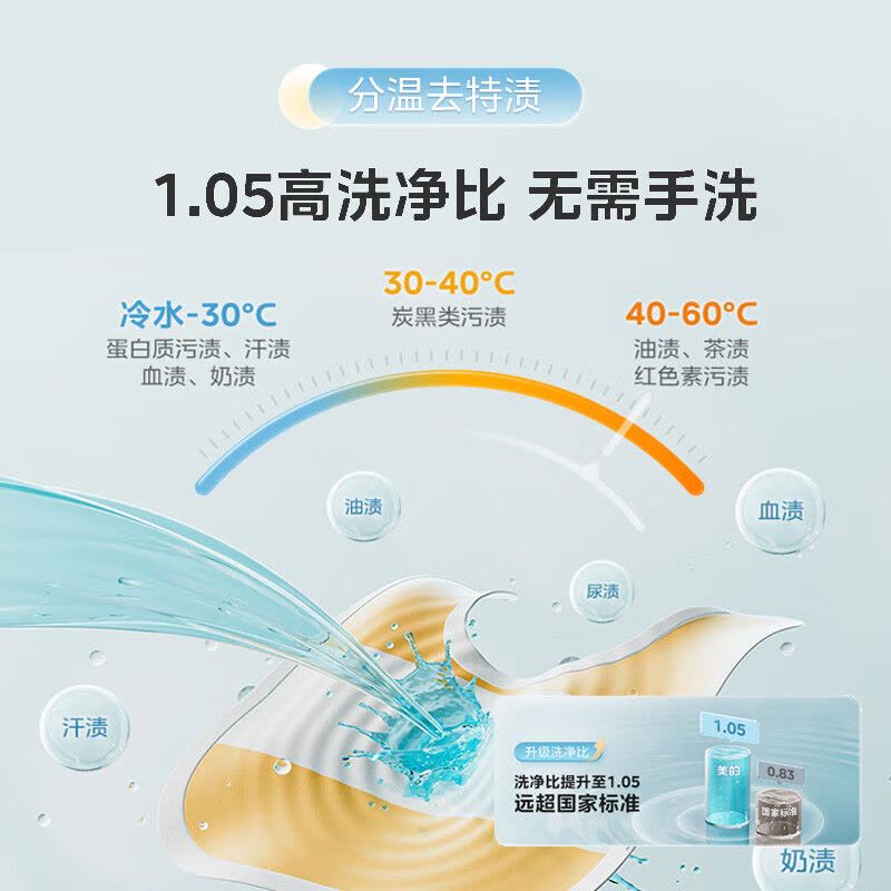 美的全自动迷你洗衣机 MG30MINIMAX 3kg极地白 一级能效 高温煮洗[-]图片