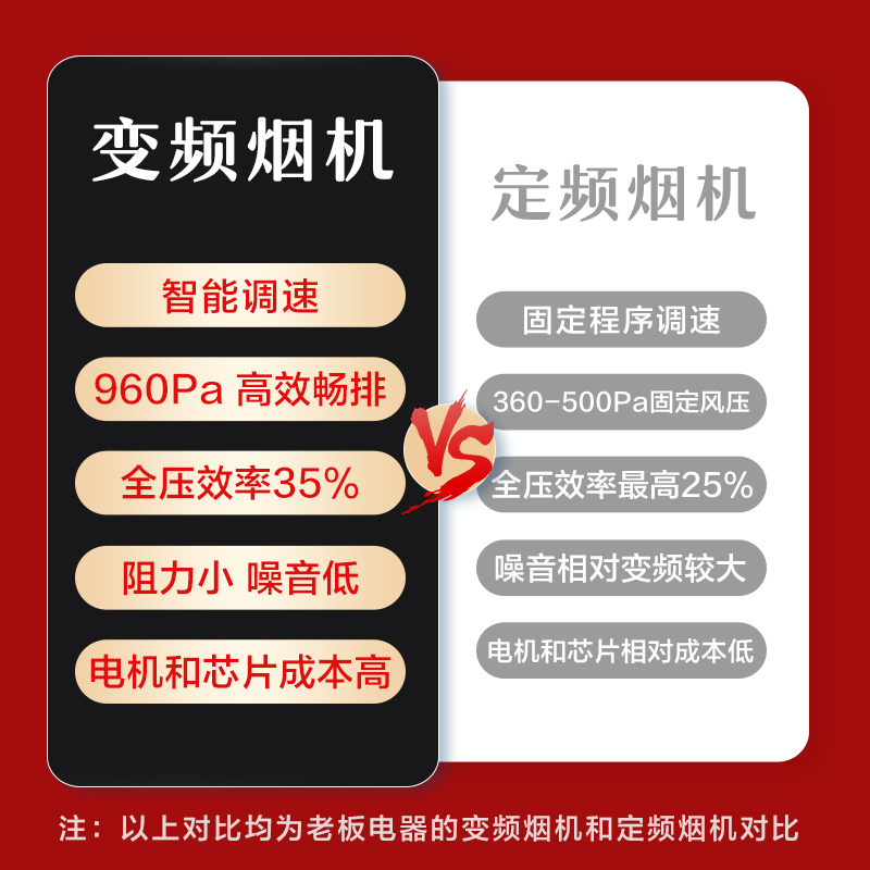 老板(ROBAM)烟灶套餐 22m³ 油烟机灶具套装 煤气灶油烟机套装 烟机灶具 60X2S+57B5X