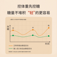 张宝山低GI山药粉288g/盒营养早餐代餐