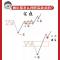 [醉染正版]一小时漫画缠论实战法 管鹏 零基础学缠论实战详解 图解缠论解盘详解解析 缠论入门书籍股票入门书股市炒股K线股