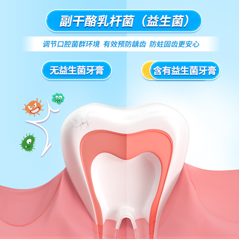 牙博士 防蛀固齿牙膏套装 克蕾欧泵式牙膏(哈密瓜味)+儿童乐护牙刷高清大图