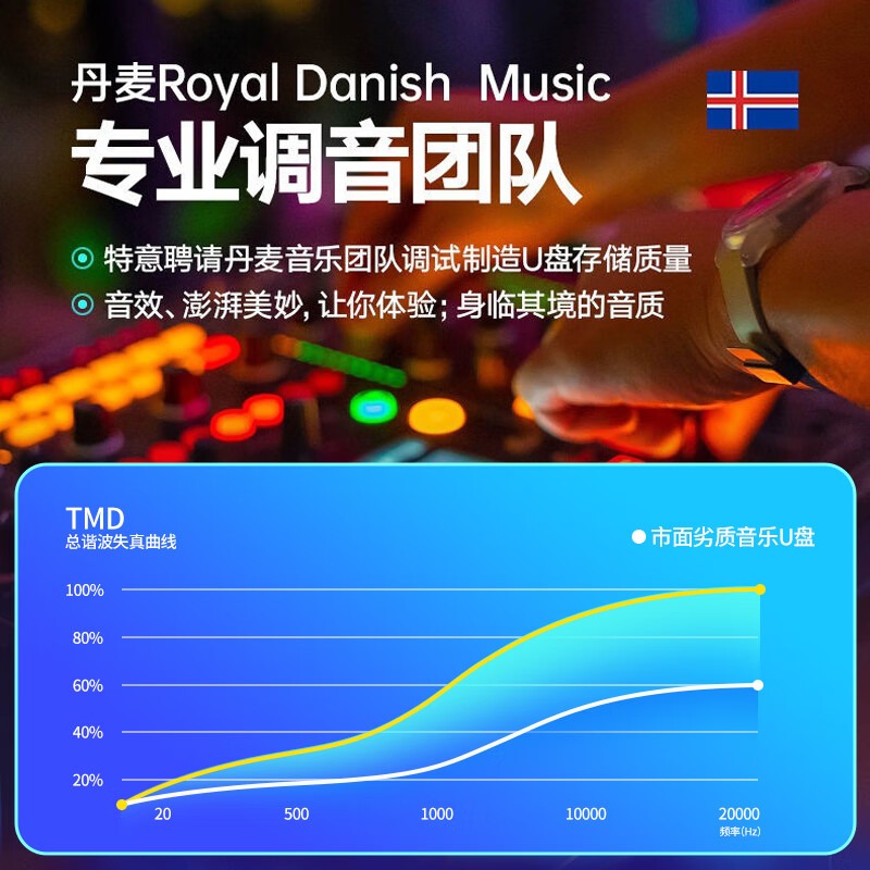 [补贴10%]汽车载u盘无损高品质音质音乐2023年新款dj网红歌曲mp3车专用优盘高清大图