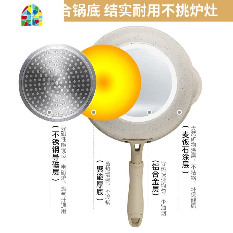 不粘锅小号家用炒锅电磁炉专用燃气灶适用小型煎炒菜平底锅 FENGHOU 26cm单锅图片