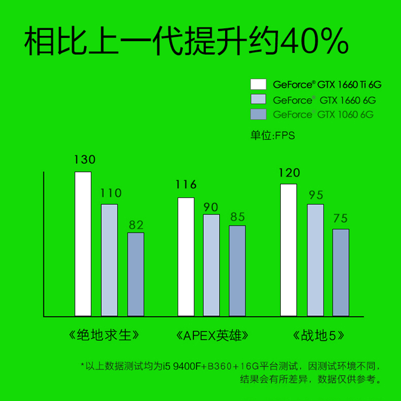 宁美国度 i5 9400F/GTX1660Ti高配吃鸡游戏组装台式DIY电脑主机整机