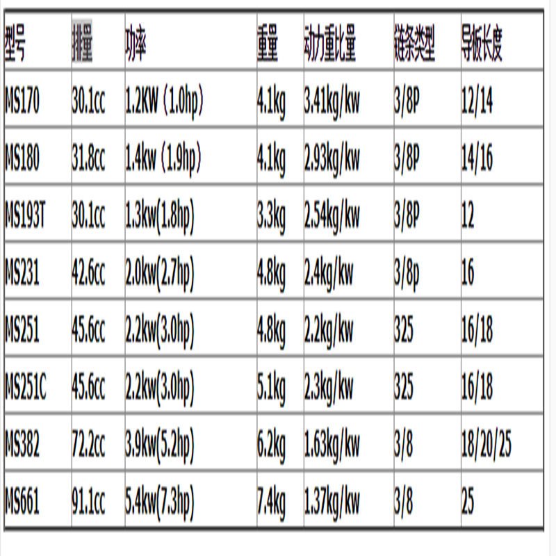 STIHL 斯蒂尔油锯德国进口MS251-16寸 伐木锯