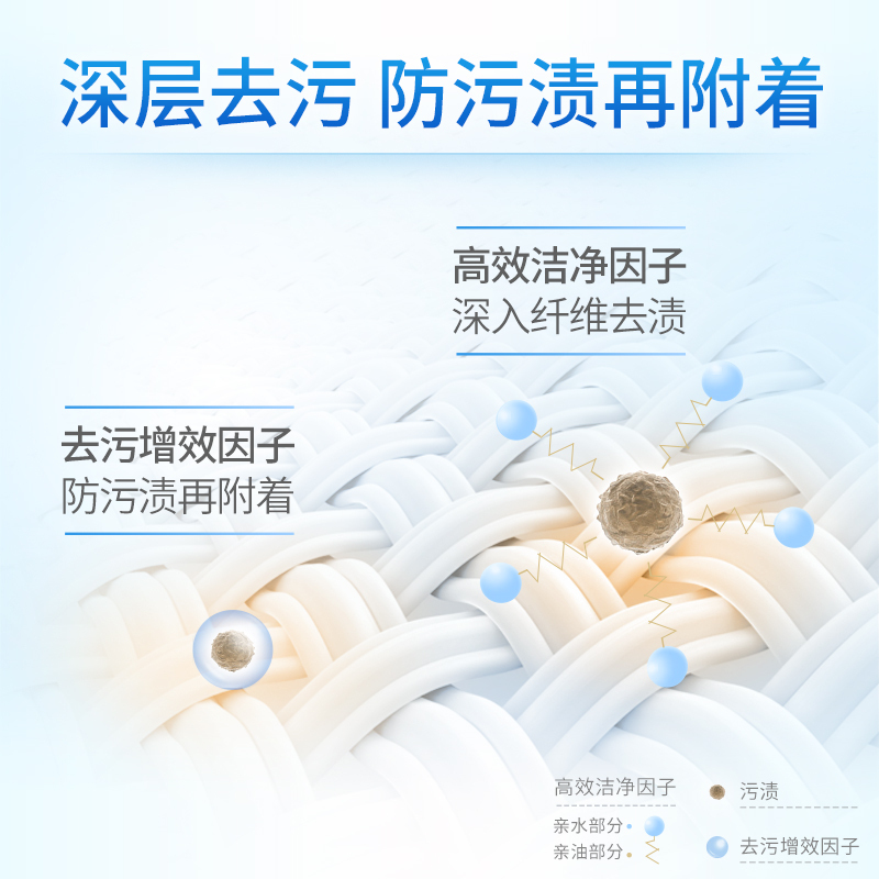 蓝月亮 深层洁净护理洗衣液(薰衣草) 3kg/瓶高清大图