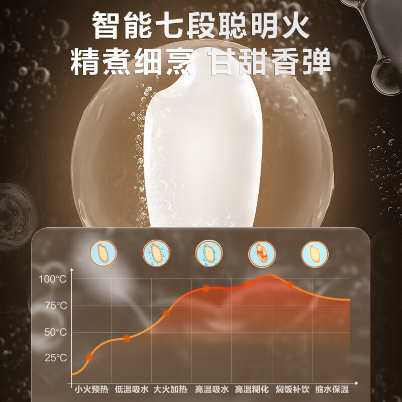 苏泊尔(SUPOR)电饭煲5升大容量家用电饭锅蓝钻厚釜多功能煮饭锅24小时智能预约官方旗舰正品SF50FC871高清大图