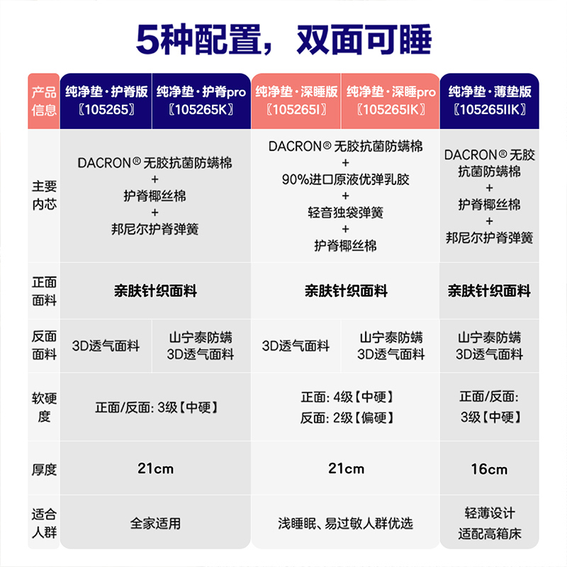 全友家居 天然进口乳胶双人床垫卧室独立弹簧床垫子高清大图