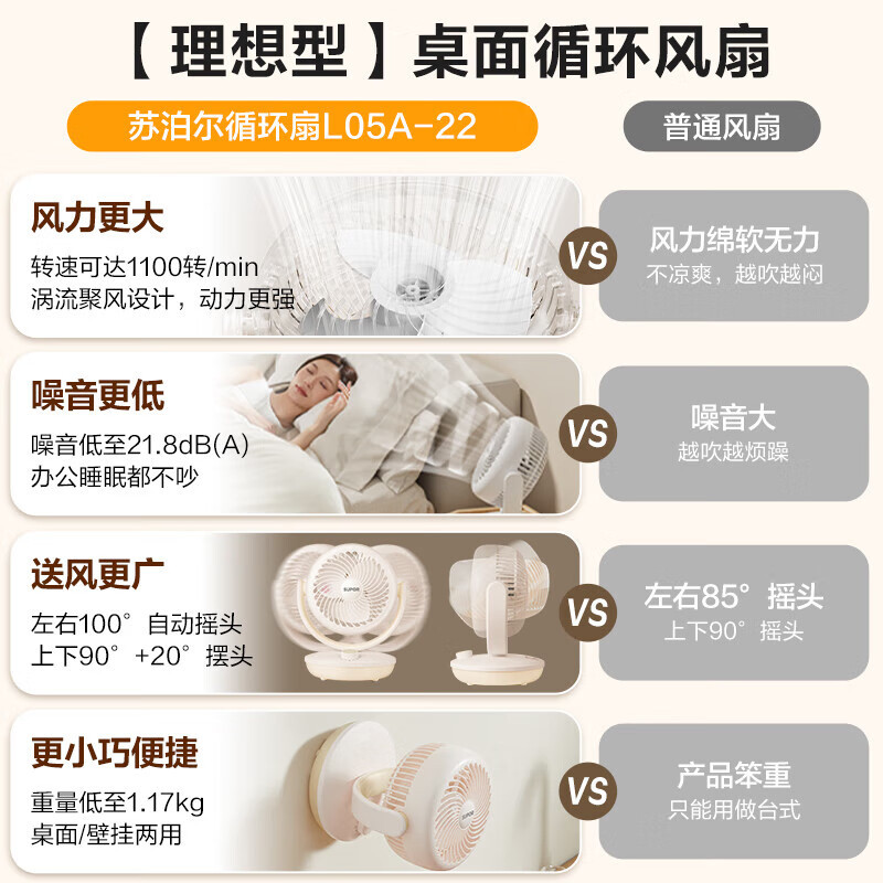 苏泊尔(SUPOR)空气循环扇电风扇小风扇办公室桌面风扇小型迷你便携壁挂电风扇宿舍台式电扇伴侣 EFC-105A-15高清大图
