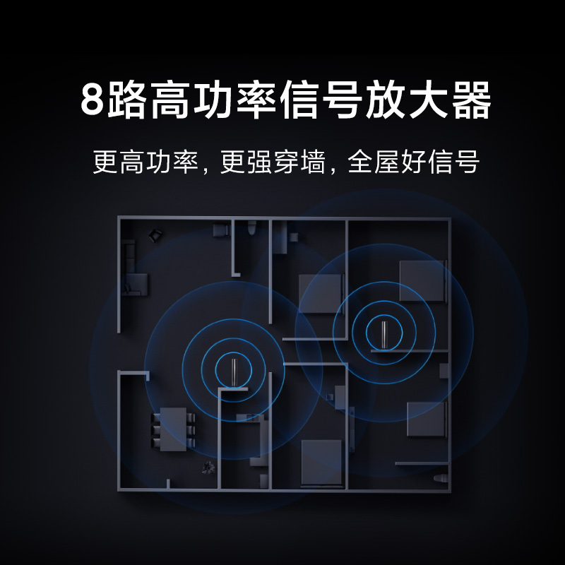 Xiaomi HomeWiFi 小米WiFi6路由器家用千兆高速三频Mesh千兆端口别墅级无线wifi覆盖无线路由器高清大图