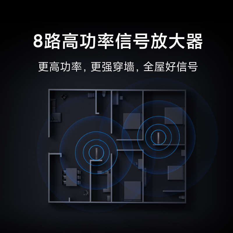 Xiaomi HomeWiFi 小米WiFi6路由器家用千兆高速三频Mesh千兆端口别墅级无线wifi覆盖无线路由器