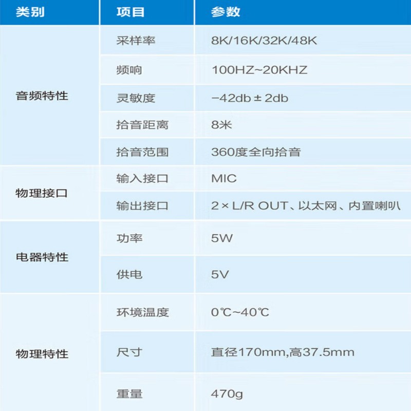 赛欧诺 声阔仪 ZXV10A100 台高清大图