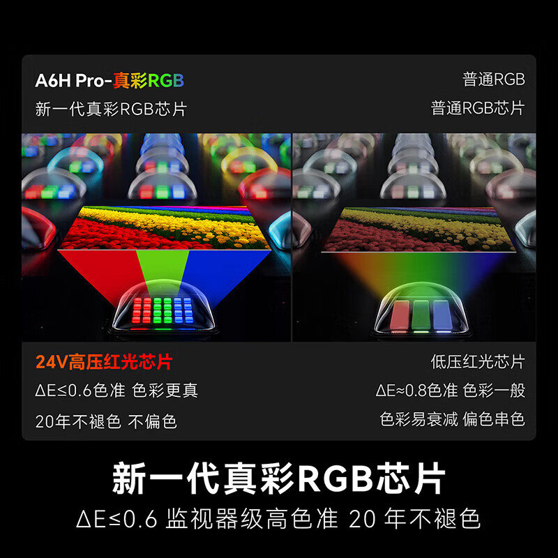创维电视75英寸 75A6H PRO RGB-MiniLED 6336芯控色分区 不反光画境屏贴墙 一级能效平板电视机高清大图