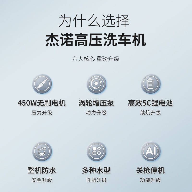 杰诺无线洗车机家用大功率高压水枪锂电多功能洗车神器手持式便携充电清洗水泵高压清洁机 豪华无刷款[10C新能源锂电池]