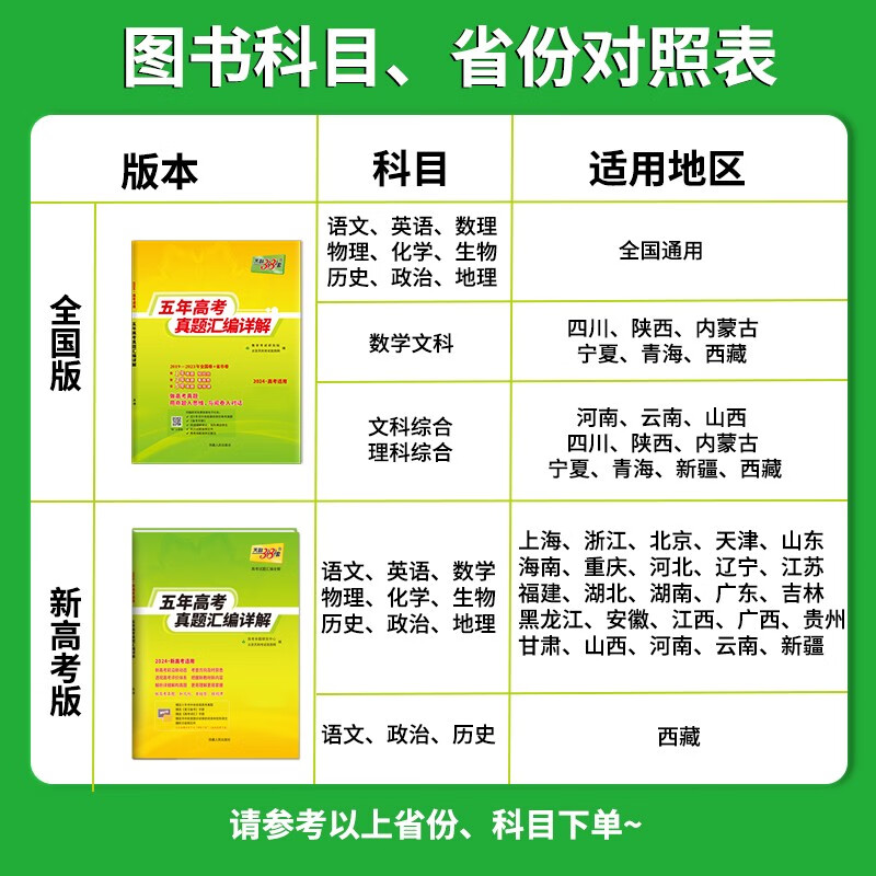 语文 新高考地区适用 [正版]2024新高考版 语文数学英语物理化学生物政治历史地理五年高考真题汇编详解2019-202高清大图