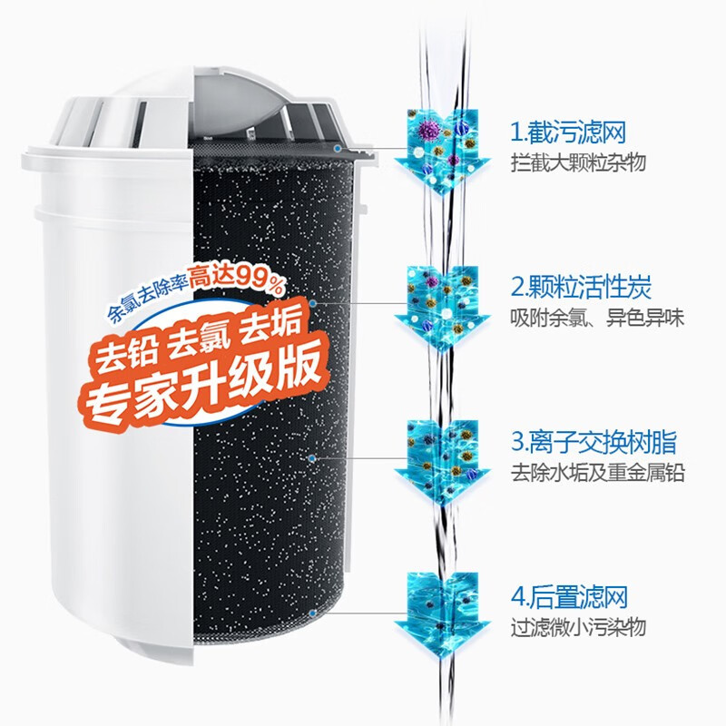 飞利浦(PHILI水壶家用滤水壶厨房自来水大容量滤水器净水器WP4200 3只装四重精细化过滤