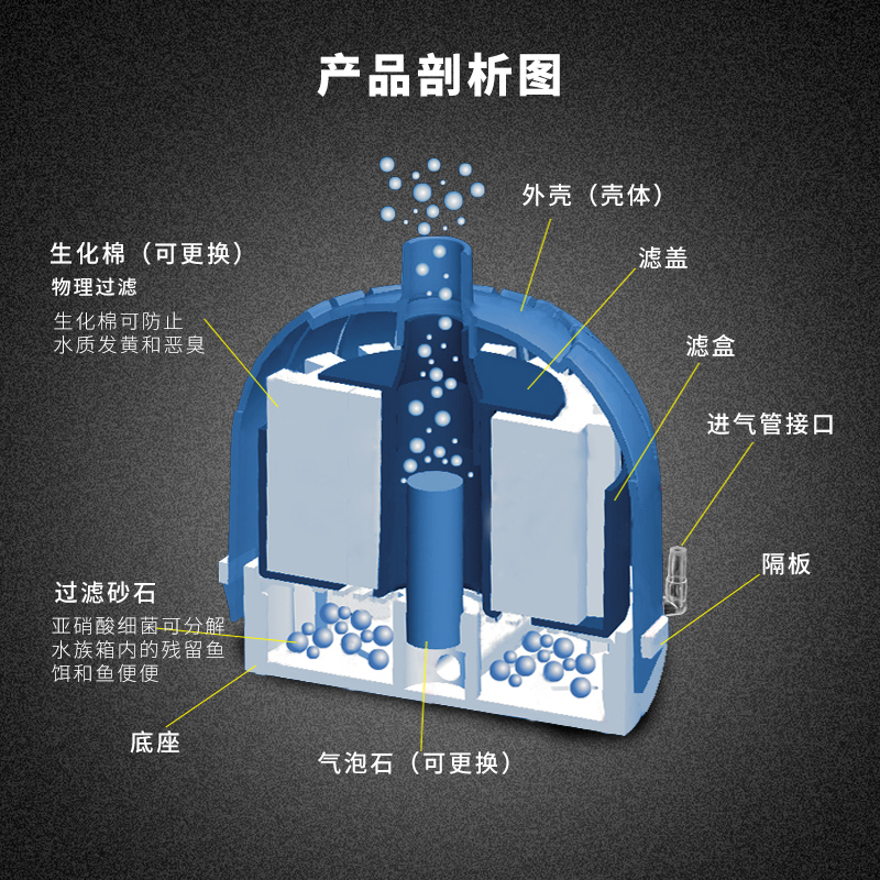 迷你过滤器生化过滤器反气举气动式过滤器小鱼缸过滤高清大图