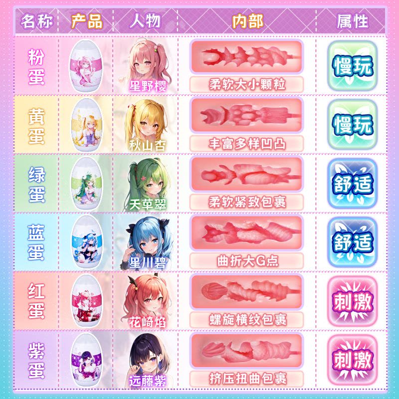 杯多多软萌元气蛋娘飞机杯隐蔽型便携式迷你斐济杯宿舍隐形自慰蛋图片