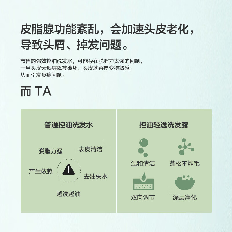 蕉蓝国际 500ml 控油轻逸 适合油性扁塌发质 洗发水 (计价单位:瓶)高清大图