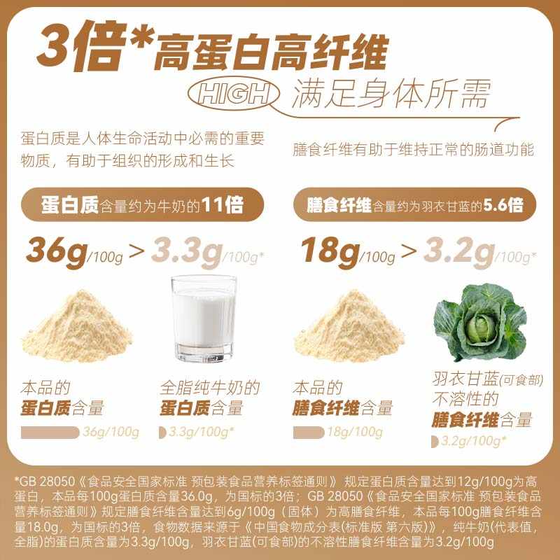 九阳鹰嘴豆大豆自律豆浆粉140g营养早餐代餐粉高清大图