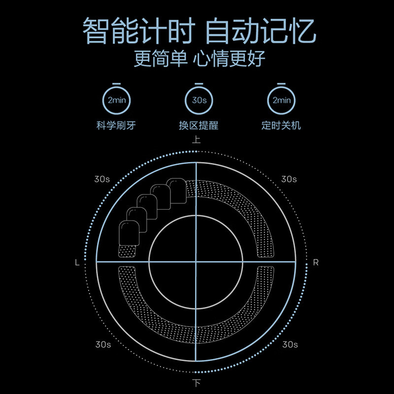 创维小冰棍电动牙刷 成人声波震动电动牙刷 情侣款送男友/送女友 情侣豪华款(送防菌仓盒旅行盒)高清大图