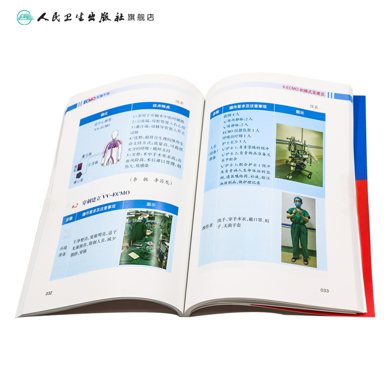 [正版]ECMO实操手册 詹庆元机械通气阜外体外循环技术呼吸病学衰竭危重症急诊内心内外外科实超并发症人民卫生出版社高清大图