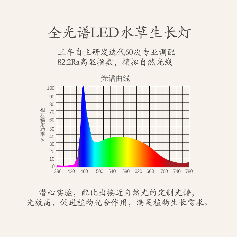 鱼缸灯led灯照明防水水族箱水全光谱缸灯架增艳超亮专业小型高清大图