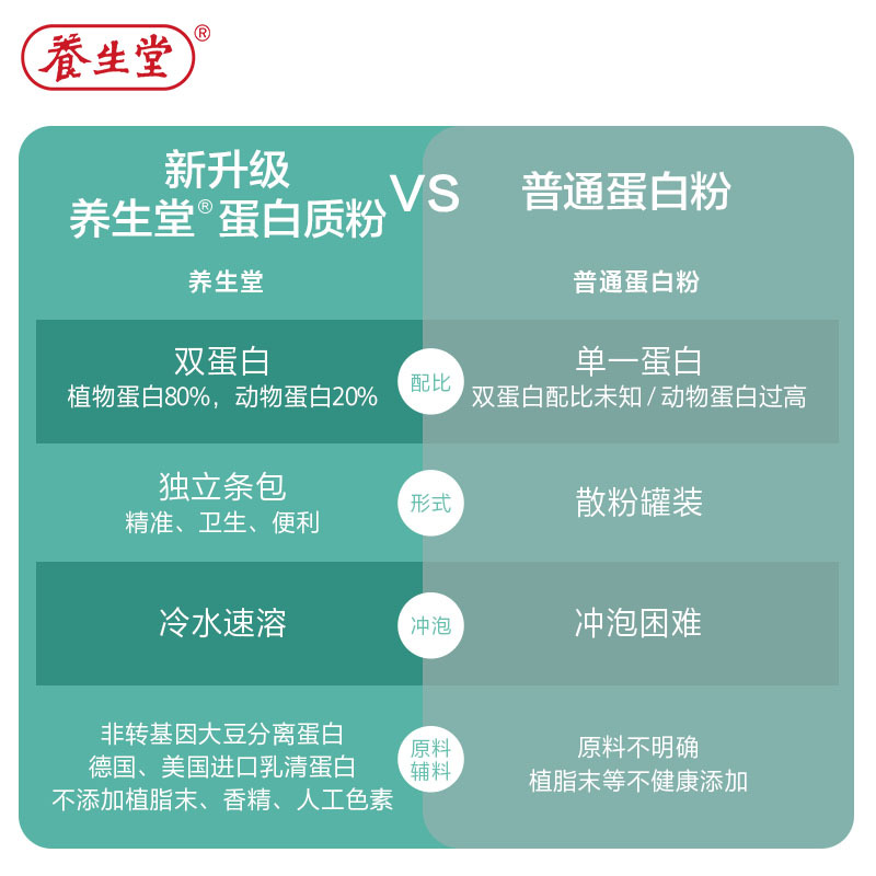 养生堂蛋白粉400g 大豆分离蛋白营养蛋白质粉增强免疫力中老年成人
