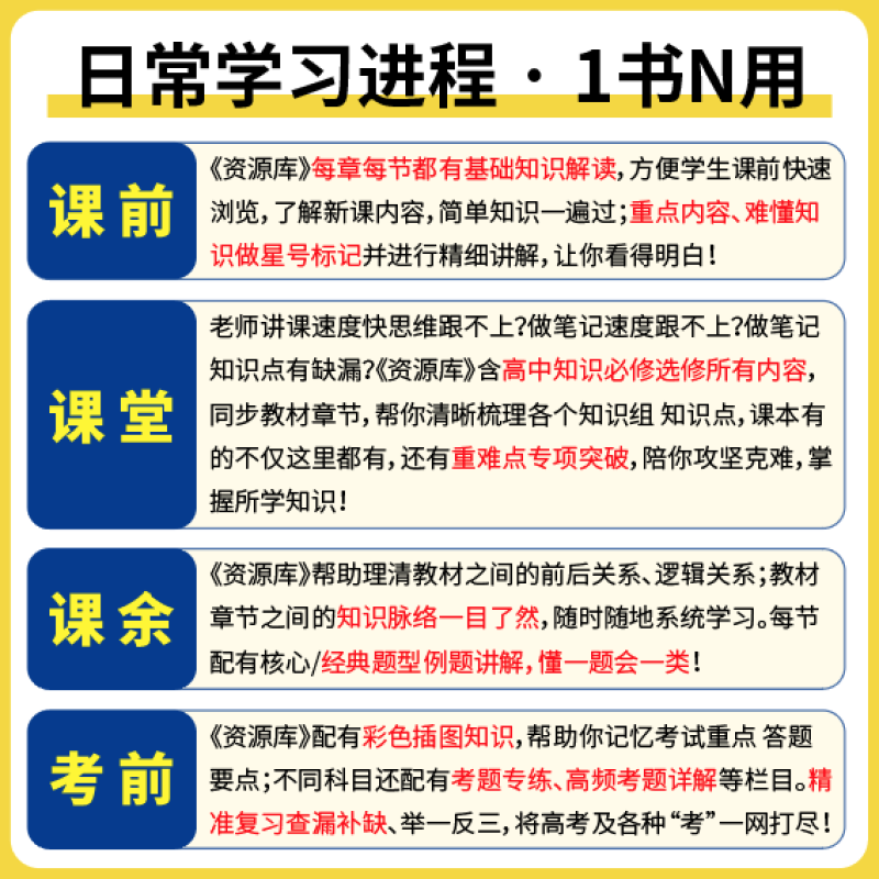 地理 高中通用 [正版]2025高中资源库基础知识手册大全新高考复习考点讲解数学英语文历史政治地理生物化学物理高一二轮高高清大图