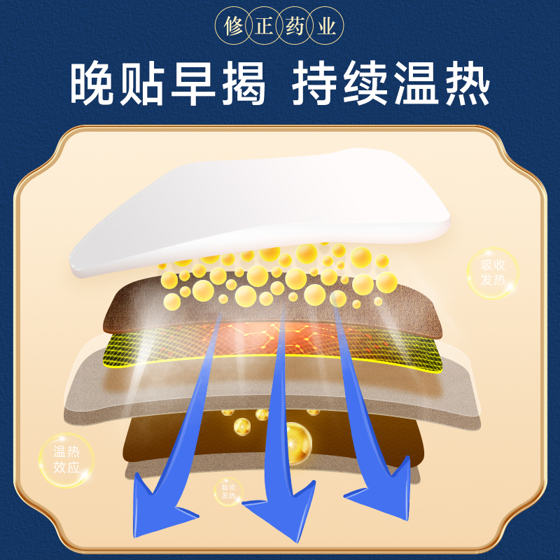 滑囊炎专用贴膝盖骨关节疼痛膏贴片积液腿疼半月板损伤修正915高清大图