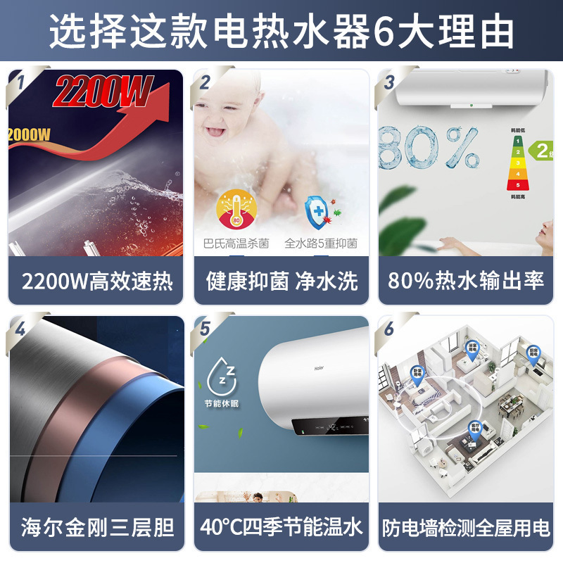 海尔(Haier)电热水器60升 家用储水式 2200W速热 一级能效 健康抑菌 生活温水 防电墙技术GR1
