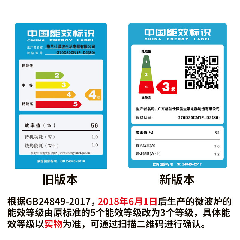 格兰仕(Galanz) 微波炉 G70D20CN1P-D2(S0)(银) 20L 杀菌消毒 转盘加热 预约功能家用光波
