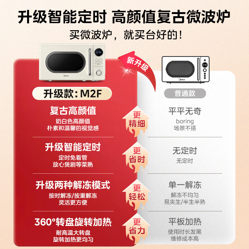 美的微波炉复古奶油风微波炉小型家用20L易解冻五档速热均匀加热全自动多功能一体迷你M2F高清大图