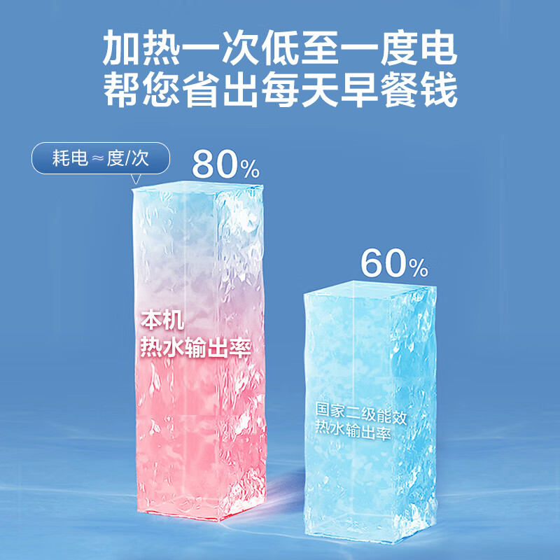 [租房神器]Leader 海尔智家电热水器LES40H-LC2(E) 40升 2200W速热 致密保温层 二级能效高清大图