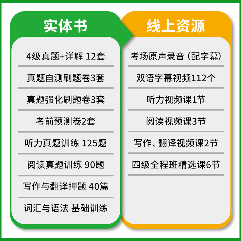 [备考2024.12]英语词汇+英语真题 英语六级 [正版]四级英语词汇考试真题阅读专项训练书备考2024年12月大学英高清大图