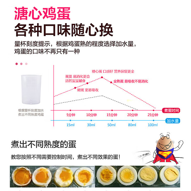 九阳 ZD-5W05 煮蛋器 多功能智能早餐蒸蛋器 自动断电5个蛋量高清大图