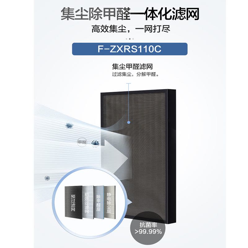松下空气净化器集尘除甲醛过滤网F-ZXRS110适应于F-113C8VX/VXR110图片