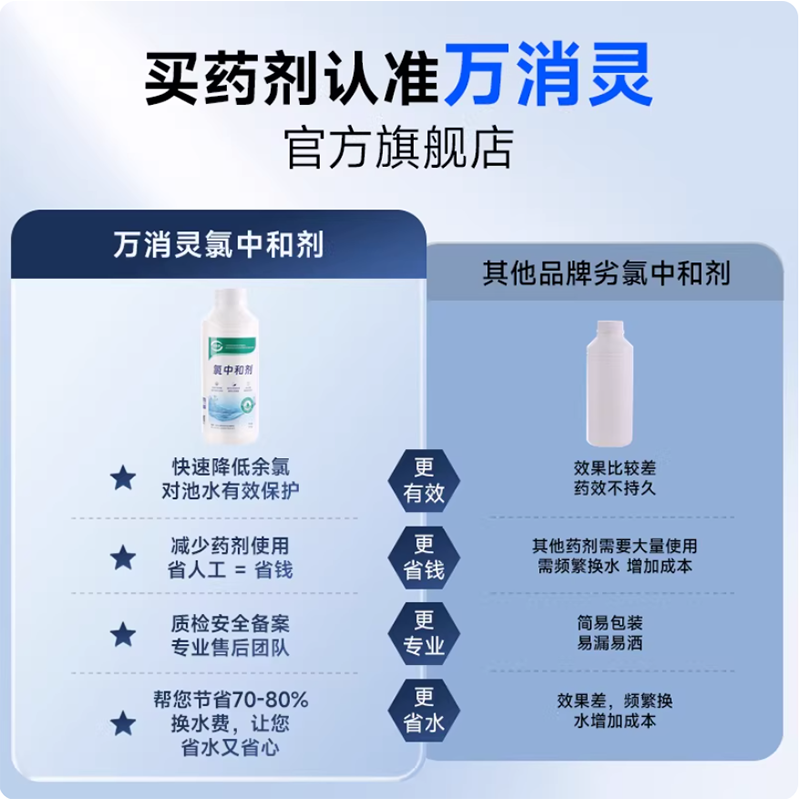 万消灵强力除菌清洗剂高效去污除渍深层清洁家居神器高清大图