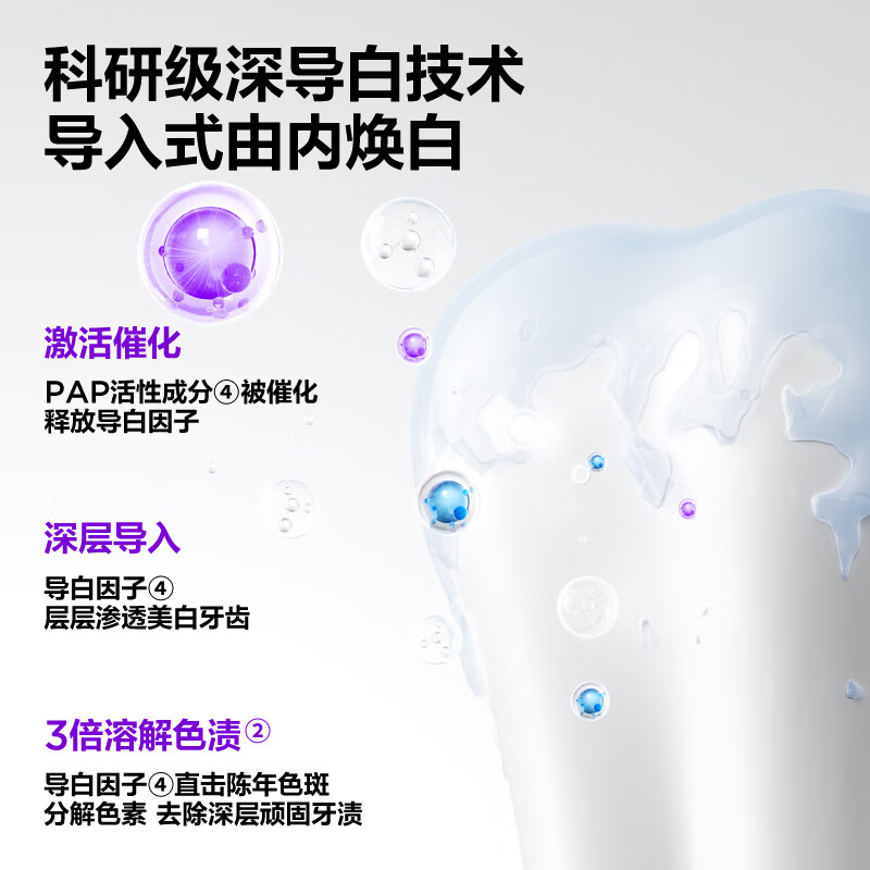 参半SP-7深导白牙膏-雪山薄荷CP-KQ-YG-0026高清大图