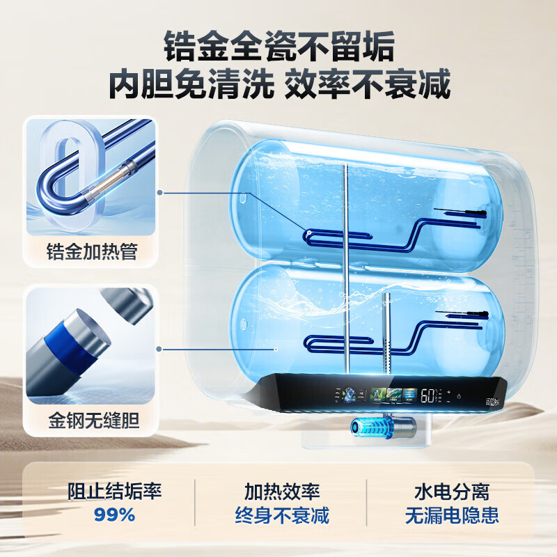 海尔(Haier)麦浪套系电热水器 国家补贴15%双胆扁桶60升BK5PLUS富锶小蓝瓶无镁棒3300W速热一级能效高清大图