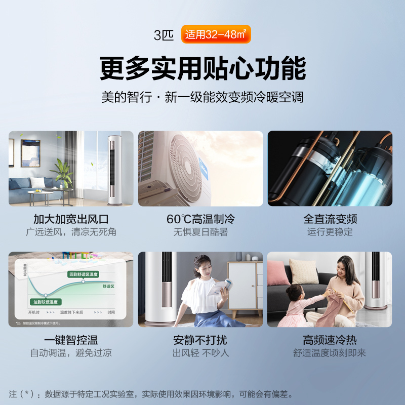 美的(Midea) 新一级节能3匹 变频冷暖客厅立式空调柜机 以旧换新KFR-72LW/BP3DN8Y-YH200(1)
